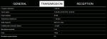 Richard II Transmitter Specs