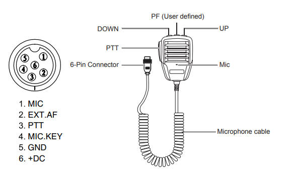Mic wiring Anytone